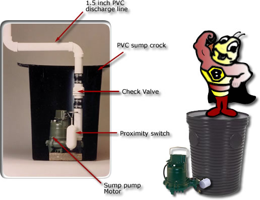 Standard Sump Pump Installation